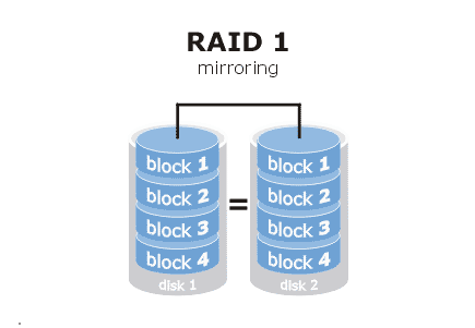 RAID详解 - 八两金 - 霜舞枫居